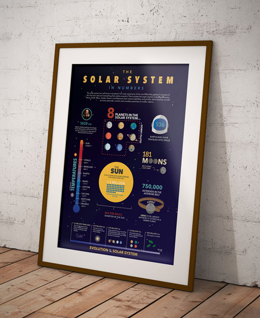 Solar System Infographic